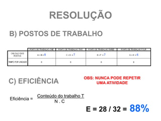 RESOLUÇÃO
B) POSTOS DE TRABALHO




                                    OBS: NUNCA PODE REPETIR
C) EFICIÊNCIA                             UMA ATIVIDADE


               Conteúdo do trabalho T
Eficiência =
                      N.C
                                        E = 28 / 32 =   88%
 
