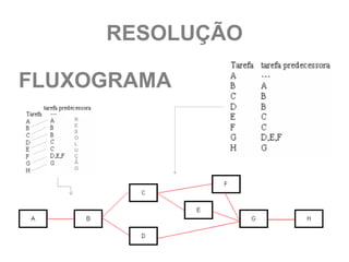 RESOLUÇÃO

FLUXOGRAMA
   R
   E
   S
   O
   L
   U
   Ç
   Ã
   O
 