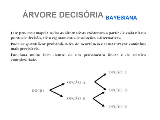 ÁRVORE DECISÓRIA BAYESIANA
 