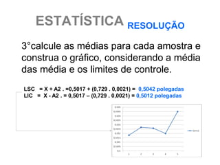 ESTATÍSTICA RESOLUÇÃO
3°calcule as médias para cada amostra e
construa o gráfico, considerando a média
das média e os limites de controle.
LSC = X + A2 . =0,5017 + (0,729 . 0,0021) = 0,5042 polegadas
LIC = X - A2 . = 0,5017 – (0,729 . 0,0021) = 0,5012 polegadas
 