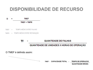 DISPONIBILIDADE DE RECURSO




O TMEF é definido assim:
 