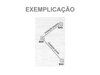 EXEMPLICAÇÃO
 