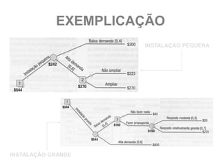 EXEMPLICAÇÃO
                     INSTALAÇÃO PEQUENA




INSTALAÇÃO GRANDE
 