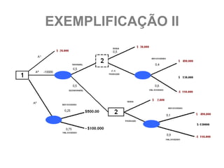 EXEMPLIFICAÇÃO II
 