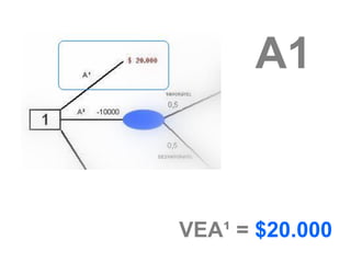 A1


VEA¹ = $20.000
 