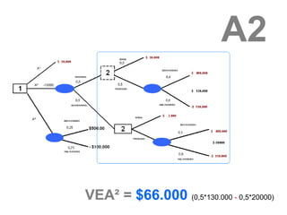 A2



VEA² = $66.000 (0,5*130.000 - 0,5*20000)
 