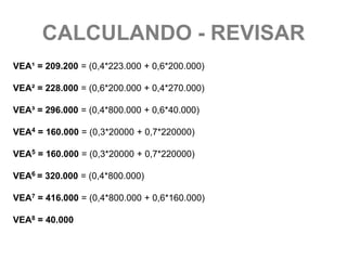 CALCULANDO - REVISAR
VEA¹ = 209.200 = (0,4*223.000 + 0,6*200.000)

VEA² = 228.000 = (0,6*200.000 + 0,4*270.000)

VEA³ = 296.000 = (0,4*800.000 + 0,6*40.000)

VEA4 = 160.000 = (0,3*20000 + 0,7*220000)

VEA5 = 160.000 = (0,3*20000 + 0,7*220000)

VEA6 = 320.000 = (0,4*800.000)

VEA7 = 416.000 = (0,4*800.000 + 0,6*160.000)

VEA8 = 40.000
 