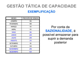 GESTÃO TÁTICA DE CAPACIDADE
        EXEMPLIFICAÇÃO




                     Por conta da
                 SAZIONALIDADE, é
               possível armazenar para
                  suprir a demanda
                       posterior
 