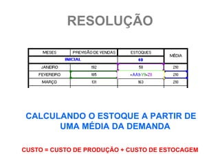 RESOLUÇÃO




 CALCULANDO O ESTOQUE A PARTIR DE
       UMA MÉDIA DA DEMANDA

CUSTO = CUSTO DE PRODUÇÃO + CUSTO DE ESTOCAGEM
 