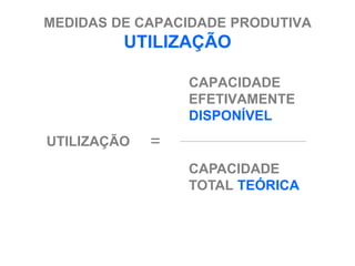 MEDIDAS DE CAPACIDADE PRODUTIVA
         UTILIZAÇÃO

                 CAPACIDADE
                 EFETIVAMENTE
                 DISPONÍVEL
UTILIZAÇÃO   =
                 CAPACIDADE
                 TOTAL TEÓRICA
 