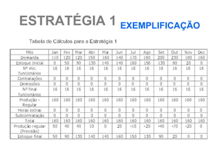 ESTRATÉGIA 1 EXEMPLIFICAÇÃO
 