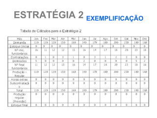 ESTRATÉGIA 2 EXEMPLIFICAÇÃO
 