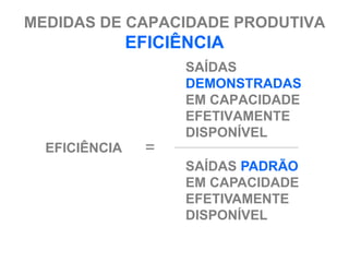 MEDIDAS DE CAPACIDADE PRODUTIVA
               EFICIÊNCIA
                     SAÍDAS
                     DEMONSTRADAS
                     EM CAPACIDADE
                     EFETIVAMENTE
                     DISPONÍVEL
  EFICIÊNCIA     =
                     SAÍDAS PADRÃO
                     EM CAPACIDADE
                     EFETIVAMENTE
                     DISPONÍVEL
 