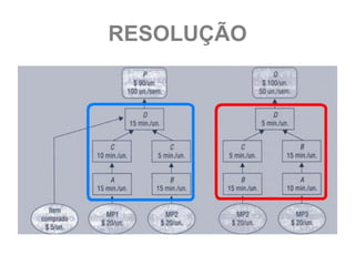 RESOLUÇÃO
 