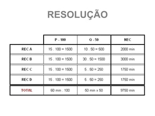 RESOLUÇÃO
 