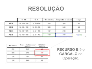 RESOLUÇÃO




       RECURSO B é o
        GARGALO da
         Operação.
 