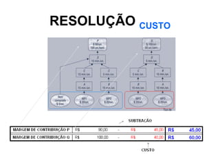RESOLUÇÃO CUSTO
 