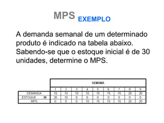 MPS EXEMPLO
A demanda semanal de um determinado
produto é indicado na tabela abaixo.
Sabendo-se que o estoque inicial é de 30
unidades, determine o MPS.
 