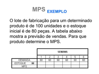 MPS EXEMPLO
O lote de fabricação para um determinado
produto é de 100 unidades e o estoque
inicial é de 80 peças. A tabela abaixo
mostra a previsão de vendas. Para que
produto determine o MPS.
 