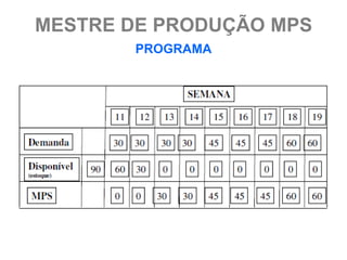 MESTRE DE PRODUÇÃO MPS
       PROGRAMA
 