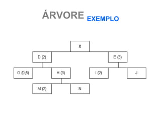 ÁRVORE EXEMPLO
 
