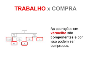 TRABALHO x COMPRA


         As operações em
         vermelho são
         componentes e por
         isso podem ser
         comprados.
 