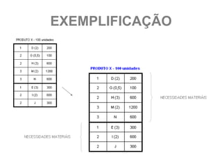 EXEMPLIFICAÇÃO
 