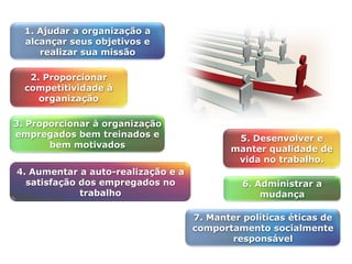 1. Ajudar a organização a
alcançar seus objetivos e
realizar sua missão
3. Proporcionar à organização
empregados bem treinados e
bem motivados
2. Proporcionar
competitividade à
organização
4. Aumentar a auto-realização e a
satisfação dos empregados no
trabalho
7. Manter políticas éticas de
comportamento socialmente
responsável
5. Desenvolver e
manter qualidade de
vida no trabalho.
6. Administrar a
mudança
 