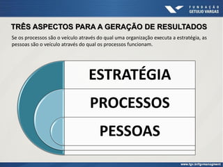 ESTRATÉGIA
PROCESSOS
PESSOAS
Se os processos são o veículo através do qual uma organização executa a estratégia, as
pessoas são o veículo através do qual os processos funcionam.
TRÊS ASPECTOS PARA A GERAÇÃO DE RESULTADOS
 