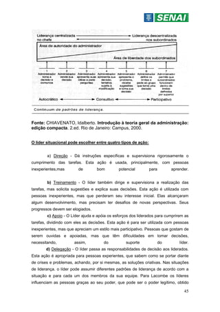 45
Fonte: CHIAVENATO, Idalberto. Introdução à teoria geral da administração:
edição compacta. 2.ed. Rio de Janeiro: Campus, 2000.
O líder situacional pode escolher entre quatro tipos de ação:
a) Direção - Dá instruções específicas e supervisiona rigorosamente o
cumprimento das tarefas. Esta ação é usada, principalmente, com pessoas
inexperientes,mas de bom potencial para aprender.
b) Treinamento - O líder também dirige e supervisiona a realização das
tarefas, mas solicita sugestões e explica suas decisões. Esta ação é utilizada com
pessoas inexperientes, mas que perderam seu interesse inicial. Elas alcançaram
algum desenvolvimento, mas precisam ter desafios de novas perspectivas. Seus
progressos devem ser elogiados.
c) Apoio - O Líder ajuda e apóia os esforços dos liderados para cumprirem as
tarefas, dividindo com eles as decisões. Esta ação é para ser utilizada com pessoas
inexperientes, mas que apreciam um estilo mais participativo. Pessoas que gostam de
serem ouvidas e apoiadas, mas que têm dificuldades em tomar decisões,
necessitando, assim, do suporte do líder.
d) Delegação - O líder passa as responsabilidades de decisão aos liderados.
Esta ação é apropriada para pessoas experientes, que sabem como se portar diante
de crises e problemas, achando, por si mesmas, as soluções criativas. Nas situações
de liderança. o líder pode assumir diferentes padrões de liderança de acordo com a
situação e para cada um dos membros da sua equipe. Para Lacombe os líderes
influenciam as pessoas graças ao seu poder, que pode ser o poder legítimo, obtido
 