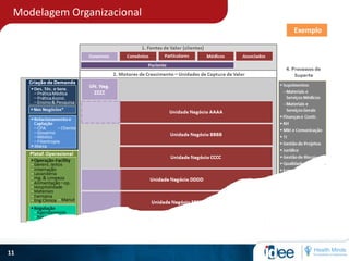 Modelagem Organizacional
11
Exemplo
 