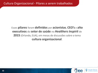 Cultura Organizacional - Pilares a serem trabalhados
32
Esses pilares foram definidos por acionistas, CEO’s e alto
executivos do setor de saúde no Healthers Inspirit de
2015 (Orlando, EUA), em mesas de discussões sobre o tema
cultura organizacional.
 