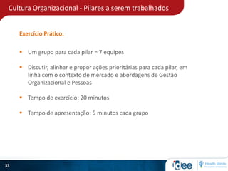 Cultura Organizacional - Pilares a serem trabalhados
33
Exercício Prático:
 Um grupo para cada pilar = 7 equipes
 Discutir, alinhar e propor ações prioritárias para cada pilar, em
linha com o contexto de mercado e abordagens de Gestão
Organizacional e Pessoas
 Tempo de exercício: 20 minutos
 Tempo de apresentação: 5 minutos cada grupo
 
