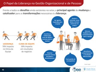 O Papel da Liderança na Gestão Organizacional e de Pessoas
42
Frente a todos os desafios ainda existentes no setor, o principal agente de mudança e
catalisador para as transformações necessárias é a liderança.
LIDERANÇA
70% Impacto
no Clima da
Equipe
CLIMA DE EQUIPE
30% Impacto
em resultados
de negócios
Incentivar a
colaboração,
troca de ideias e
recursos entre as
equipes
Fonte: Anaph
Aceitar e
estimular novas
ideias e tentam
colocá-las em
prática
Priorizar
e fornecer clareza
de papéis e
direcionamento
Ser agente
inspirador para
a equipe
Fazer gestão de
consequência
Reconhecer
comportamentos
e resultados
diferenciados
Oferecer
feedback claro
constantemente
para a equipe
 