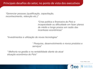 Principais desafios do setor, no ponto de vista dos executivos
Fonte: KPMG | 2016
“Gerenciar pessoas (qualificação, capacitação,
reconhecimento, retenção etc.)”
“Crise política e financeira do País e
incapacidade ou dificuldade em fazer planos
de médio e longo prazos em razão das
incertezas econômicas”
“Investimentos e utilização de novas tecnologias”
“ Pesquisa, desenvolvimento e novos produtos e
serviços”
“ Melhoria na gestão e na rentabilidade diante da atual
situação econômica do País”
 