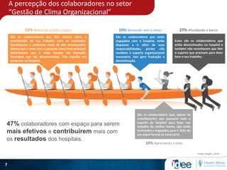7
São os colaboradores que estão
engajados com o hospital, estão
dispostos a ir além de suas
responsabilidades, porém não
recebem o suporte organizacional
necessário. Isso gera frustação e
desmotivação.
Esses são os colaboradores que
estão desmotivados no hospital e
também não reconhecem que têm
o suporte que precisam para fazer
bem o seu trabalho.
São os colaboradores que, apesar de
reconhecerem que possuem todo o
suporte do hospital para fazer seu
trabalho da melhor forma, não estão
motivados e engajados para ir além do
seu papel formal se necessário.
São os colaboradores que têm clareza sobre a
contribuição do seu trabalho para os resultados.
Reconhecem o ambiente como de alto desempenho.
Afirma que o setor tem o paciente como foco principal.
Reconhecem que o setor investe em inovação.
Percebem que são desenvolvidos. Têm orgulho em
pertencer ao hospital.
53% Remando a todo o vapor 10% Remando sem o remo 27% Afundando o barco
10% Apreciando a vista
47% colaboradores com espaço para serem
mais efetivos e contribuírem mais com
os resultados dos hospitais.
Fonte: Anaph | 2016
A percepção dos colaboradores no setor
“Gestão de Clima Organizacional”
 
