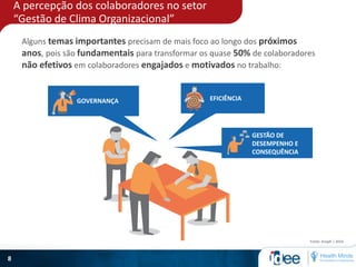 8
Fonte: Anaph | 2016
GESTÃO DE
DESEMPENHO E
CONSEQUÊNCIA
Alguns temas importantes precisam de mais foco ao longo dos próximos
anos, pois são fundamentais para transformar os quase 50% de colaboradores
não efetivos em colaboradores engajados e motivados no trabalho:
GOVERNANÇA EFICIÊNCIA
A percepção dos colaboradores no setor
“Gestão de Clima Organizacional”
 
