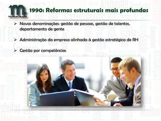 1990: Reformas estruturais mais profundas 
Novas denominações: gestão de pessoas, gestão de talentos, departamento de gente 
Administração da empresa alinhada à gestão estratégica de RH 
Gestão por competências  