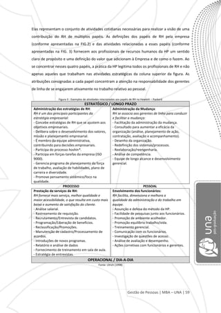Gestão de Pessoas | MBA – UNA | 59
Elas representam o conjunto de atividades cotidianas necessárias para realizar a visão de uma
contribuição do RH de múltiplos papéis. As definições dos papéis de RH pela empresa
(conforme apresentadas na FIG.2) e das atividades relacionadas a esses papéis (conforme
apresentadas na FIG. 3) fornecem aos profissionais de recursos humanos da HP um sentido
claro de propósito e uma definição do valor que adicionam à Empresa e de como o fazem. Ao
se concentrar nesses quatro papéis, a prática da HP legitima todos os profissionais de RH e não
apenas aqueles que trabalham nas atividades estratégicas da coluna superior da figura. As
atribuições consignadas a cada papel concentram a atenção na responsabilidade dos gerentes
de linha de se engajarem ativamente no trabalho relativo ao pessoal.
Figura 3 - Exemplos de atividades relacionadas aos papéis de RH na Hewlett – Packard
ESTRATÉGICO / LONGO PRAZO
Administração das estratégias de RH:
RH é um dos principais participantes da
estratégia empresarial:
- Concebe estratégias de RH que se ajustem aos
objetivos empresariais.
- Delibera sobre o desenvolvimento dos valores,
missão e planejamento empresarial.
- É membro da equipe administrativa,
contribuindo para decisões empresariais.
- Participa do processo hoshin*.
- Participa em forças-tarefas da empresa (ISO
9000).
- Gerencia programa de planejamento da força
de trabalho, avaliação de habilidades, plano de
carreira e diversidade.
- Promove pensamento sistêmico/foco na
qualidade.
Administração da Mudança:
RH se associa aos gerentes de linha para conduzir
e facilitar a mudança:
- Facilitação da administração da mudança.
- Consultado para aumentar a eficácia da
organização (análise, planejamento de ação,
contratação, avaliação e acompanhamento).
- Desenho da organização.
- Redefinição dos sistemas/processos.
- Reelaboração/reengenharia.
- Análise de competência.
- Equipe de longo alcance e desenvolvimento
gerencial.
PROCESSO PESSOAL
Prestação de serviços de RH:
RH fornece mais serviço, melhor qualidade e
maior acessibilidade, o que resulta em custo mais
baixo e aumento de satisfação do cliente.
- Análise salarial.
- Rastreamento de requisição.
- Recrutamento/Entrevista de candidatos.
- Programação/Liberação de benefícios.
- Reclassificação/Promoções.
- Manutenção de cadastro/Processamento de
acordos.
- Introduções de novos programas.
- Relatório e análise de dados
- Fornecimento de treinamento em sala de aula.
- Estratégia de entrevistas.
Envolvimento dos funcionários:
RH facilita, dimensiona e melhora a
qualidade da administração e do trabalho em
equipe.
- Assunção e defesa do método da HP.
- Facilidade de pesquisas junto aos funcionários.
- Promoção de ambiente acolhedor.
- Promoção equilíbrio trabalho/vida.
- Treinamento gerencial.
- Comunicação com os funcionários.
- Investigação de questões de acesso.
- Análise de avaliação e desempenho.
- Ações corretivas com funcionários e gerentes.
OPERACIONAL / DIA-A-DIA
Fonte: Ulrich (1998)
 