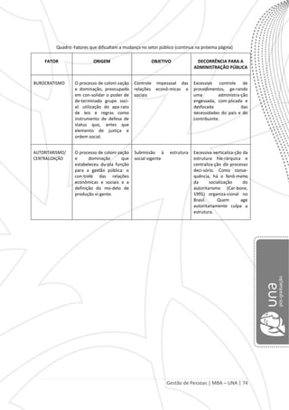 Gestão de Pessoas | MBA – UNA | 74
Quadro: Fatores que dificultam a mudança no setor público (continua na próxima página)
FATOR ORIGEM OBJETIVO DECORRÊNCIA PARA A
ADMINISTRAÇÃO PÚBLICA
BUROCRATISMO O processo de coloni-zação
e dominação, preocupado
em con-solidar o poder de
de-terminado grupo soci-
al: utilização do apa-rato
de leis e regras como
instrumento de defesa de
status quo, antes que
elemento de justiça e
ordem social.
Controle impessoal das
relações econô-micas e
sociais
Excessivo controle de
procedimentos, ge-rando
uma administra-ção
engessada, com-plicada e
desfocada das
necessidades do país e do
contribuinte.
AUTORITARISMO/
CENTRALIZAÇÃO
O processo de coloni-zação
e dominação que
estabeleceu du-pla função
para a gestão pública: o
con-trole das relações
econômicas e sociais e a
definição do mo-delo de
produção vi-gente.
Submissão à estrutura
social vigente
Excessiva verticaliza-ção da
estrutura hie-rárquica e
centraliza-ção do processo
deci-sório. Como conse-
quência, há o fenô-meno
da socialização do
autoritarismo (Car-bone,
1991) organiza-cional no
Brasil. Quem age
autoritariamente culpa a
estrutura.
 