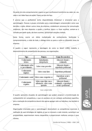 Gestão de Pessoas | MBA – UNA | 88
Do ponto de vista comportamental, espera-se que o profissional transforme seu saber ser, seu
saber e seu saber fazer em ações. Espera-se que ele faça.
É preciso que o profissional tenha disponibilidade intelectual e emocional para a
aprendizagem. Pessoas e grupos orientados para a aprendizagem compreendem como suas
decisões e ações afetam outras áreas da empresa, estabelecem processos de comunicação
sistêmicos, são mais dispostos a ajudar a clarificar ideias e a fazer escolhas, sentem-se à
vontade para pedir ajuda, são bons ouvintes, apresentam soluções criativas.
Desta forma, ocorre um efeito multiplicador do conhecimento, facilitando o
comprometimento, a visão do todo, o diálogo entre os pares e entre as diferentes áreas da
empresa.
O quadro a seguir representa a abordagem de como Le Boterf (1995) trabalha o
desenvolvimento de competências das pessoas, nas organizações:
Fonte: Le Boterf (1995)
O quadro apresenta situações de aprendizagem que podem propiciar a transformação do
conhecimento em competência, o que só acontece em um contexto profissional específico,
pois a realização da competência deverá não apenas agregar valor ao indivíduo, mas também à
empresa.
Organizações orientadas para a aprendizagem desenvolvem as competências essenciais à
realização de suas estratégias de negócio, já que se renovam a cada instante, aumentam sua
produtividade, experimentam menos desperdício e proporcionam melhores serviços a seus
clientes.
 