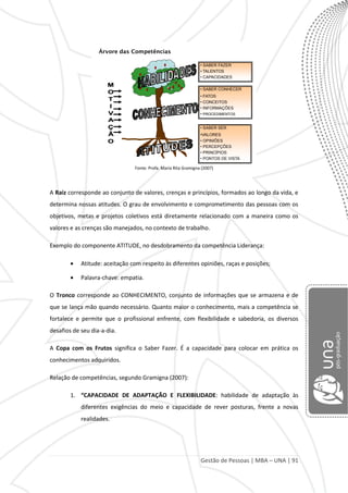 Gestão de Pessoas | MBA – UNA | 91
Árvore das Competências
• SABER SER
•VALORES
• OPINIÕES
• PERCEPÇÕES
• PRINCÍPIOS
• PONTOS DE VISTA
• SABER CONHECER
• FATOS
• CONCEITOS
• INFORMAÇÕES
• PROCEDIMENTOS
• SABER FAZER
• TALENTOS
• CAPACIDADES
Fonte: Profa. Maria Rita Gramigna (2007)
A Raiz corresponde ao conjunto de valores, crenças e princípios, formados ao longo da vida, e
determina nossas atitudes. O grau de envolvimento e comprometimento das pessoas com os
objetivos, metas e projetos coletivos está diretamente relacionado com a maneira como os
valores e as crenças são manejados, no contexto de trabalho.
Exemplo do componente ATITUDE, no desdobramento da competência Liderança:
Atitude: aceitação com respeito às diferentes opiniões, raças e posições;
Palavra-chave: empatia.
O Tronco corresponde ao CONHECIMENTO, conjunto de informações que se armazena e de
que se lança mão quando necessário. Quanto maior o conhecimento, mais a competência se
fortalece e permite que o profissional enfrente, com flexibilidade e sabedoria, os diversos
desafios de seu dia-a-dia.
A Copa com os Frutos significa o Saber Fazer. É a capacidade para colocar em prática os
conhecimentos adquiridos.
Relação de competências, segundo Gramigna (2007):
1. “CAPACIDADE DE ADAPTAÇÃO E FLEXIBILIDADE: habilidade de adaptação às
diferentes exigências do meio e capacidade de rever posturas, frente a novas
realidades.
 