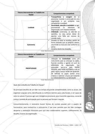 Gestão de Pessoas | MBA – UNA | 97
Fatores Intervenientes no Trabalho em
Equipe
Comportamentos compatíveis
Lealdade
• Transparência e coragem de se
posicionar, visando à construção de uma
organização e um ambiente mais
competente e saudável.
• Sinceridade, atenção e seriedade no agir,
promovendo os interesses da
Organização, com responsa-bilidade.
• Criticidade construtiva, ao abor-dar as
questões, ou seja, jamais deixar de
apontar uma falha por excesso de
conside-ração.
Autonomia
• Ousadia no fazer as escolhas, porém de
forma alinhada com os próprios valores,
assumindo os riscos de viver conforme se
pensa.
• Iniciativa diante das situações.
Fonte: Material do autor
Fatores Intervenientes no Trabalho em
Equipe
Comportamentos compatíveis
PROATIVIDADE
• Utilização da Criatividade como um
instrumento para se antecipar às ações,
fazendo escolhas e agindo em prol da
efetividade da organização. Isso
pressupõe: gui-ar-se pela RAZÃO
PESSOAL, pela VISÃO SISTÊMICA e não só
pelas regras; buscar ALÉM DA QUALIDA-
DE definida no papel; aceitar erros
criativos e valorizar a busca per-manente
do CONHECIMENTO e da INOVAÇÃO.
Fonte: Material do autor
Quais são os desafios do Trabalho em Equipe?
Os principais desafios de um líder nos tempos de grande competitividade, como os atuais, são
organizar a equipe certa, identificando os melhores talentos para cada função, e ser capaz de
reter os valores. É preciso agir com inteligência emocional, para transmitir segurança, senso de
justiça e sentido de participação para as pessoas que formam a equipe.
Concomitantemente, é necessário buscar formas de contato pessoal com o quadro de
funcionários, para conhecê-los e estimulá-los. É por esse caminho que um líder consegue
despertar a motivação necessária para que seus colaboradores superem, coletivamente, os
desafios maiores da organização.
 