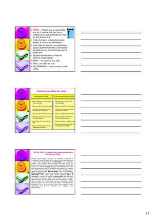 12
VISÃO – imagem que a organização
tem de si mesma e de seu futuro
voltada para o que pretende ser mais
do que realmente é.
Visão é projeto, pressupõe passos,
etapas; é a forma de abordagem.
Uma visão em comum, compartilhada,
ajuda a quebrar barreiras, a conquistar
os objetivos. É o inconformismo com o
status quo.
Slogans que retratam a visão de
algumas organizações:
ABRIL – faz parte de sua vida.
TAM – um estilo de voar.
VOLKSWAGEM – você conhece, você
confia.
Outros exemplos de visão
Onde Estamos em 2008: Onde Queremos Chegar em 2012:
* Somos atualmente a 3ª maior frota de
ônibus da cidade
* Dominamos26% do mercado municipal
* A satisfação dos passageiros atinge
atualmente 33% dos clientes
* Conduzimos 55.000 clientes a cada dia
* Nossa quilometram mensal atual é de
180.000 quilômetros
* Nossos ônibus têm 10 anos de vida
média
* Nossos funcionários detêm 15% do
capital social da empresa
* Queremos ser a 1ª maior frota de
ônibus da cidade
* Queremos chegar a 45% do mercado
* A satisfação dos passageiros deverá
atingir 90% dos clientes
* Queremos chegar a 100.000 clientes
* Nossa quilometram mensal deverá
atingir 280.000 quilômetros
* Queremos ônibus com média de 2 anos
* Nossos funcionários deverão deter 33%
do capital social da empresa
Muitas organizações realizam um trabalho integrado e
consistente para divulgar tanto interna como externamente
a sua visão organizacional. O Bradesco, por exemplo,
mudou o seu logotipo para enfatizar sua visão como um
banco orientado para a modernização, agilidade, atualidade
e apoio ao cliente. O Itaú divulga internamente sua visão
para proporcionar uma convergência de esforços. Os slogans
de muitas grandes empresas quase sempre traduzem alguns
aspectos de sua visão. Para a AT&T: tudo a seu alcance.
Para a Motorola: o que você pensava ser impossível. A
Microsoft: mais poder para quem trabalha. Para a
Chevron: o símbolo de parceria. Para a IBM: soluções para
um mundo pequeno. Agora, pense bem: qual o slogan
adequado para a organização onde você trabalha? Ou então,
qual a visão que você acha que sua empresa deseja
construir para o seu futuro? Qual é, afinal, a missão da sua
empresa? Se a sua empresa ainda não pensou nisso,
certamente ela já está atrasada com relação à sua
concorrência.
RH DE HOJE: O slogan das organizações para
retratar sua visão.
 