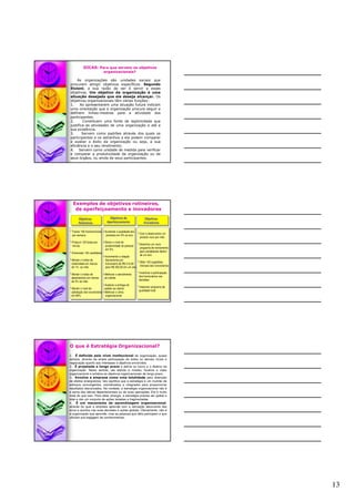 13
As organizações são unidades sociais que
procuram atingir objetivos específicos. Segundo
Etzioni, a sua razão de ser é servir a esses
objetivos. Um objetivo da organização é uma
situação desejada que ela deseja alcançar. Os
objetivos organizacionais têm várias funções:
1. Ao apresentarem uma situação futura indicam
uma orientação que a organização procura seguir e
definem linhas-mestras para a atividade dos
participantes.
2. Constituem uma fonte de legitimidade que
justifica as atividades de uma organização e até a
sua existência.
3. Servem como padrões através dos quais os
participantes e os estranhos a ela podem comparar
e avaliar o êxito da organização ou seja, a sua
eficiência e o seu rendimento.
4. Servem como unidade de medida para verificar
e comparar a produtividade da organização ou de
seus órgãos, ou ainda de seus participantes.
DICAS: Para que servem os objetivos
organizacionais?
Exemplos de objetivos rotineiros,
de aperfeiçoamento e inovadores
Objetivos
Rotineiros
* Treinar 100 homens/horas
por semana
* Produzir 120 bolas por
minuto
* Entrevistar 120 candidatos
* Manter o índice de
rotatividade em menos
de 1% ao mês
* Manter o índice de
absenteísmo em menos
de 2% ao mês
* Manter o nível de
satisfação dos funcionários
em 85%
* Criar e desenvolver um
produto novo por mês
* Desenhar um novo
programa de treinamento
para vendedores dentro
de um ano
* Obter 100 sugestões
mensais dos funcionários
* Incentivar a participação
dos funcionários nas
decisões.
* Implantar programa de
qualidade total.
Objetivos
Inovadores
Objetivos de
Aperfeiçoamento
• Aumentar a qualidade dos
produtos em 5% ao ano.
• Elevar o nível de
produtividade do pessoal
em 5%.
• Incrementar a relação
faturamento por
funcionário de R$ 210,00
para R$ 350,00 em um ano.
• Melhorar o atendimento
ao cliente.
• Acelerar a entrega do
pedido ao cliente.
• Melhorar o clima
organizacional.
O que é Estratégia Organizacional?
1. É definida pelo nível institucional da organização, quase
sempre, através da ampla participação de todos os demais níveis e
negociação quanto aos interesses e objetivos envolvidos.
2. É projetada a longo prazo e define os futuro e o destino da
organização. Neste sentido, ela atende à missão, focaliza a visão
organizacional e enfatiza os objetivos organizacionais de longo prazo.
3. Envolve a empresa como uma totalidade para obtenção
de efeitos sinergísticos. Isto significa que a estratégia é um mutirão de
esforços convergentes, coordenados e integrados para proporcionar
resultados alavancados. Na verdade, a estratégia organizacional não é
a soma das táticas departamentais ou de suas operações. Ela é muito
mais do que isso. Para obter sinergia, a estratégia precisa ser global e
total e não um conjunto de ações isoladas e fragmentadas.
4. É um mecanismo de aprendizagem organizacional,
através do qual a empresa aprende com a retroação decorrente dos
erros e acertos nas suas decisões e ações globais. Obviamente, não é
a organização que aprende, mas as pessoas que dela participam e que
utilizam sua bagagem de conhecimentos.
 