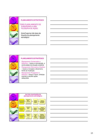 15
PLANEJAMENTO ESTRATÉGICO
TODO PLANEJAMENTO SE
SUBORDINA A UMA
FILOSOFIA DE AÇÃO.
Ackoff aponta três tipos de
filosofia do planejamento
estratégico
1. Planejamento Conservador e
Defensivo – busca a manutenção, a
continuidade da situação existente
2. Planejamento Otimizante e Analítico
– busca a inovação e dinamismo
frente as mudanças.
3. Planejamento Prospectivo e
Ofensivo – busca o futuro, antecipa
eventos e escolhe ações
adequadas.
PLANEJAMENTO ESTRATÉGICO
As três orientações do
planejamento estratégico.
Planejamento
para a
estabilidade
Manutenção
Planejamento
para a
melhoria
Inovação
Planejamento
para a
contingência
Futuro
Ambiente
previsível
e estável
Ambiente
dinâmico
e incerto
Ambiente
mais
dinâmico
e incerto
Assegurar
continuidade
do sucesso
Assegurar
reação adequada
às frequentes
mudanças
Antecipar a
eventos que
podem ocorrer e
identificar ações
apropriadas
Planejamento
Conservador
e Defensivo
Planejamento
Otimizante
e Analítico
Planejamento
Prospectivo
e Ofensivo
 