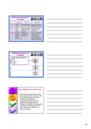 16
Modelos de Gestão de
Pessoas
RH
Tradicional
Papel Controle de
“recursos
humanos”
Funções e
atribuições
Administrar
custos,
controlar
presença
Principais
Atividades
Administração
da folha de
pagamento,
relações com
sindicatos,
R&S (uma boa
seleção
garante o RH)
RH Tático
Adaptação das Pessoas às
necessidades estratégicas
Motivar os empregados,
manter segurança e bom
ambiente, garantindo o
envolvimento
Treinamento,
recrutamento interno,
desenvolvimento,
terceirização,
descentralização
RH Estratégico
Transmissão das estratégias
às pessoas, vistas como
agentes de competitividade
Estratégica, competitiva,
focada na mudança e no
envolvimento dos
empregados
Criar e mensurar impactos
dos instrumentos de gestão
de pessoas; administrar
redes de agentes
organizacionais (gestores,
clientes, parceiros);
Manutenção da capacidade
intelectual da organização;
Desenvolvimento integrado
Modelo de Gestão de
Pessoas
Gestão estratégica da organização
• Missão
• Visão
• Objetivos
• Estratégias
• Planos
Gestão de
Pessoas:
CONTROLE
Gestão de
Pessoas:
ADAPTAÇÃO
Gestão de
Pessoas:
AGENTES DE
MUDANÇA
PLANEJAMENTO ESTRATÉGICO DE RH
O Planejamento Estratégico de RH
deve, de preferência, emanar do PE.
da organização para que possa
transformar os objetivos e
estratégias organizacionais em
objetivos e estratégias de RH
(Gestão de Pessoas). As bases para
o planejamento estratégico de RH
são: a demanda de trabalho e a
oferta de trabalho.
 