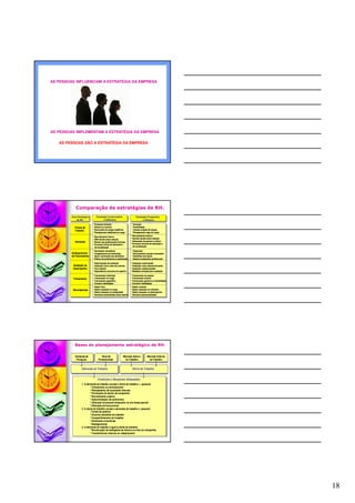 18
AS PESSOAS INFLUENCIAM A ESTRATÉGIA DA EMPRESA
AS PESSOAS IMPLEMENTAM A ESTRATÉGIA DA EMPRESA
AS PESSOAS SÃO A ESTRATÉGIA DA EMPRESA
Comparação de estratégias de RH.
Fluxos de
Trabalho
Área Estratégica
de RH
* Inovação
* Flexibilidade
* Classes amplas de cargos
* Planejamento vagodo cargo
* Produçãoeficiente
* Ênfase no controle
* Descrições de cargos explíticas
* Planejamento detalhado do cargo
Estratégia Prospectiva
e Ofensiva
Estratégia Conservadora
e Defensiva
* Recrutamentointerno
* DRH decide sobre seleção
* Ênfase nas qualificações técnicas
* Processo formal de admissãoe
de socialização
* Demissões voluntárias
* Congelamento de admissões
* Apoio continuado aos demitidos
* Política de preferência à readmissão
* Padronização da avaliação
* Avaliação como meio de controle
* Foco estreito
* Dependência exclusiva dosuperior
* Treinamentoindividual
* Treinamento no cargo
* Treinamento específico
* Comprar habilidades
Recompensas
* Salário Fixo
* Salário baseadonocargo
* Salário baseadona antiguidade
* Decisões centralizadas sobre salário
* Salário variável
* Salário baseadonoindivíduo
* Salário baseadonodesempenho
* Decisões descentralizadas
* Treinamento emequipe
* Treinamento externo
* Treinamento genérico p/ flexibilidade
* Construir habilidades
* Avaliação customizada
* Avaliação como desenvolvimento
* Avaliação multiproposital
* Múltiplas entradas para avaliação
* Dispensas
* Recrutamento quando necessário
* Demitidos semapoio
* Nenhumtratamento preferencial
* Recrutamentoexterno
* Gerente decide sobre seleção
* Adequação da pessoa à cultura
* Processo informal de admissão e
de socialização
Avaliação do
Desempenho
Treinamento
Desligamentos
de Funcionários
Admissão
Bases do planejamento estratégico de RH.
Demanda de
Produção
Mercado Externo
deTrabalho
Mercado Interno
deTrabalho
Nível de
Produtividade
1. A demanda de trabalho excede a oferta de trabalho ( < pessoal)
* Treinamento ou retreinamento
* Planejamento de sucessões internas
* Promoções de dentro da companhia
* Recrutamento externo
* Subcontratação de autônomos
* Utilização depessoal temporário ou em tempo-parcial
* Utilização dehorasextras
2. A oferta de trabalho excede a demanda de trabalho (> pessoal)
* Cortes de salários
* Horários reduzidos de trabalho
* Compartilhamento de trabalho
* Demissõesvoluntárias
* Desligamentos
3. A demanda de trabalho é igual à oferta de trabalho:
* Recolocação de desligados de dentrou ou fóra da companhia
* Transferências internas ou redeployment
Demanda de Trabalho Oferta de Trabalho
Condições e Respostas Adequadas:
 