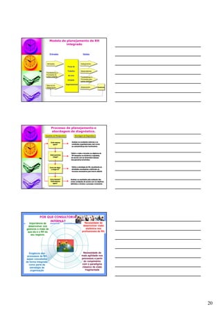 20
Modelo de planejamento de RH
integrado
Força de
Trabalho
de uma
Unidade
Organizacional
Admissões
Afastamentos
Transferências e
Promoções para
outras unidades
Retornos de
Afastamentos
Transferências e
Promoções de
outras unidades
Aposentadorias
Desligamentos
Entradas Saídas
Ausências
Processo de planejamento e
abordagem de diagnóstico.
Comofizemos?
Ondeestamos
agora?
Comosair daquí
echegar lá?
Ondequeremos
chegar?
Onde estamos
agora?
Definir a estratégiade RH, escolhendoas
atividadesnecessárias edefinindo os
recursosnecessáriospara levá-la adiante
Definir avisãoe formular os objetivosde
RHbaseados na eficiênciaeeqüidade,
de acordocomas dimensõesbásicas
dosparceiros envolvidos
Analisar ascondições externase as
condições organizacionais, bemcomo
as característicasdos funcionários
Questões dePlanejamentoQuestões dePlanejamento
Analisar os resultados pelaavaliação das
novas condições de acordocomos objetivos
definidos e reiniciar oprocesso novamente
Abordagemde DiagnósticoAbordagemdeDiagnóstico
POR QUE CONSULTORIA
INTERNA?
Necessidade de
mais agilidade nos
processos a partir
do rompimento
com o paradigma
clássico da visão
fragmentada
Necessidade de
desenvolver visão
sistêmica nos
profissionais de RH.
Importância de
desenvolver nos
gestores a visão de
que ele é o RH do
seu negócio.
Exigência dos
processos de RH
sejam concebidos
de forma integrada,
como parte da
estratégia da
organização
 