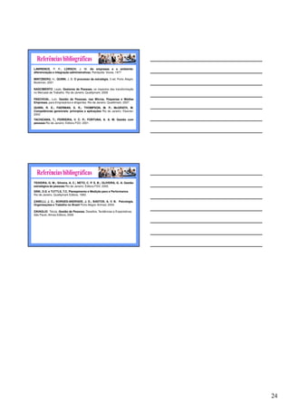 24
LAWRENCE, P. R.; LORSCH, J. W. As empresas e o ambiente:
diferenciação e integração administrativas. Petrópolis: Vozes, 1977
MINTZBERG, H.; QUINN, J. B. O processo da estratégia. 3 ed. Porto Alegre:
Bookman, 2001
NASCIMENTO. Leyla. Gestores de Pessoas, os impactos das transformação
no Mercado de Trabalho. Rio de Janeiro: Qualitymark; 2006
PASCHOAL, Luiz. Gestão de Pessoas, nas Micros, Pequenas e Médias
Empresas, para Empresários e dirigentes: Rio de Janeiro: Qualitimark; 2007
QUINN, R. E.; FAERMAN, S. R.; THOMPSON, M. P.; McGRATH, M.
Competências gerenciais: princípios e aplicações Rio de Janeiro: Elsevier;
2003
TACHIZAWA, T.; FERREIRA, V. C. P.; FORTUNA, A. A. M. Gestão com
pessoas Rio de Janeiro: Editora FGV; 2001.
TEIXEIRA, G. M.; Silveira, A. C.; NETO, C. P. S. B.; OLIVEIRA, G. A. Gestão
estratégica de pessoas Rio de Janeiro: Editora FGV; 2005.
SINK, D.S. e TUTTLE, T.C. Planejamento e Medição para a Performance.
Rio de Janeiro, Qualitymark Editora, 1993.
ZANELLI, J. C.; BORGES-ANDRADE, J. E.; BASTOS, A. V. B. Psicologia,
Organizações e Trabalho no Brasil Porto Alegre: Artmed; 2004.
ZAVAGLIO. Tércia. Gestão de Pessoas. Desafios, Tendências e Expectativas.
São Paulo; Alínea Editora; 2006
 